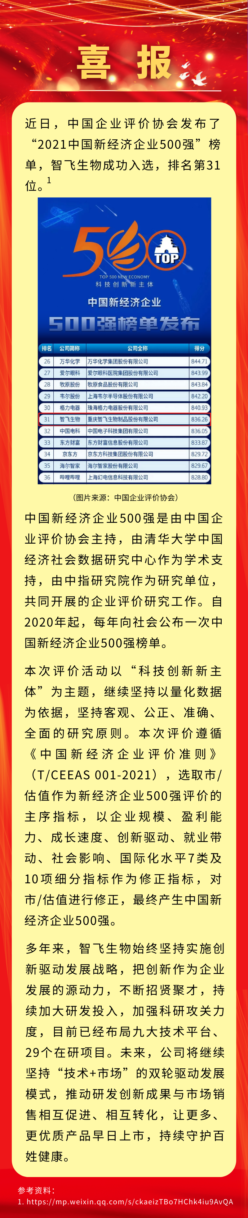喜報！智飛生物入選&ldquo;2021中國新經(jīng)濟企業(yè)500強&rdquo;，排名第31位.png